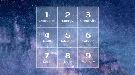 能量數字學|生命密碼能量數字學 第一集 Numerology 【中文字幕】